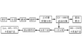 重質(zhì)碳酸鈣生產(chǎn)工藝(重鈣生產(chǎn)工藝流程圖)